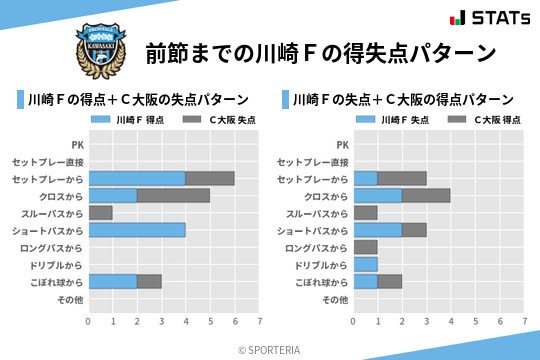 得失点パターン