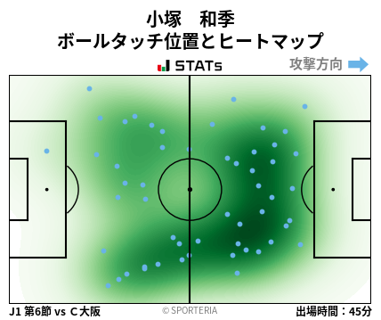 ヒートマップ - 小塚　和季