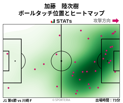 ヒートマップ - 加藤　陸次樹