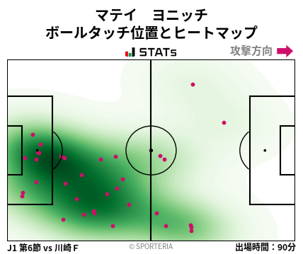 ヒートマップ - マテイ　ヨニッチ