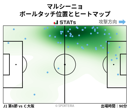 ヒートマップ - マルシーニョ
