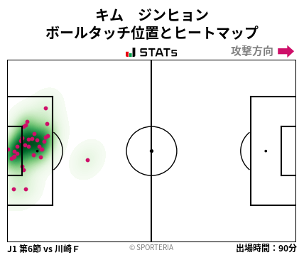 ヒートマップ - キム　ジンヒョン