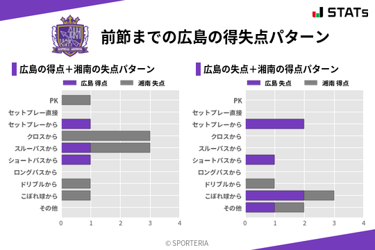 得失点パターン