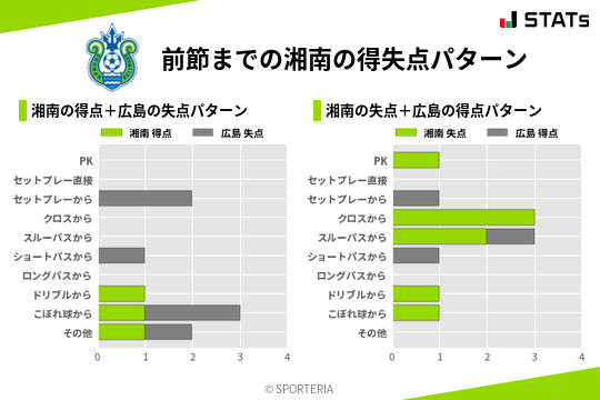 得失点パターン