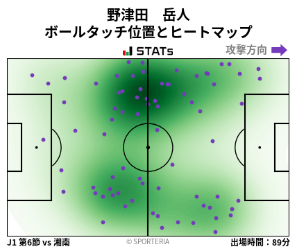 ヒートマップ - 野津田　岳人