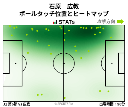 ヒートマップ - 石原　広教