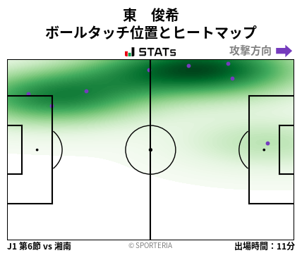 ヒートマップ - 東　俊希