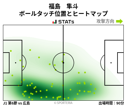ヒートマップ - 福島　隼斗