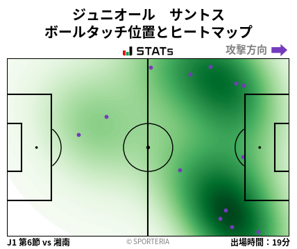 ヒートマップ - ジュニオール　サントス