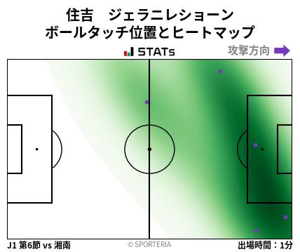 ヒートマップ - 住吉　ジェラニレショーン