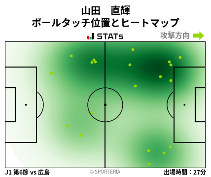 ヒートマップ - 山田　直輝