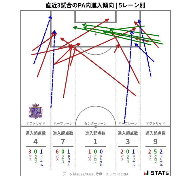 PA内への進入傾向