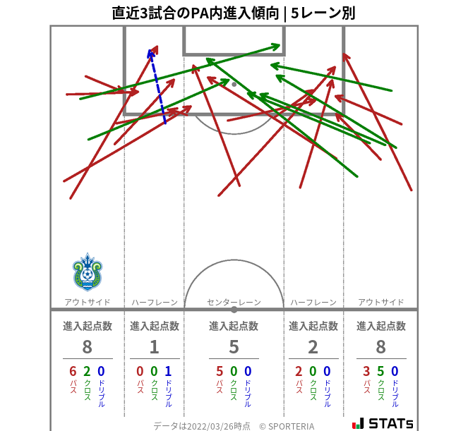 PA内への進入傾向