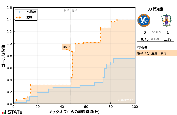 ゴール期待値