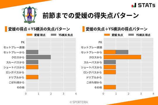 得失点パターン