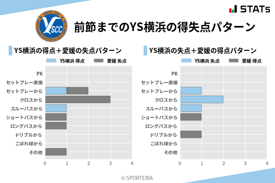 得失点パターン