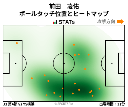 ヒートマップ - 前田　凌佑