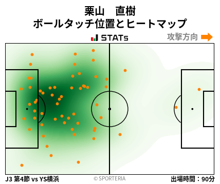 ヒートマップ - 栗山　直樹