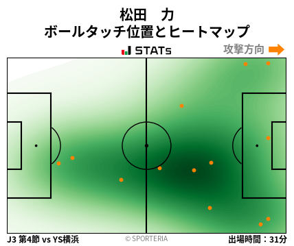 ヒートマップ - 松田　力