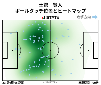 ヒートマップ - 土館　賢人