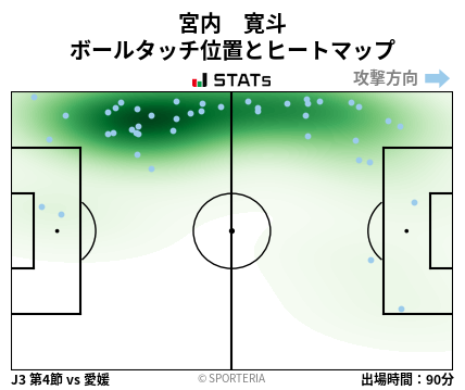 ヒートマップ - 宮内　寛斗