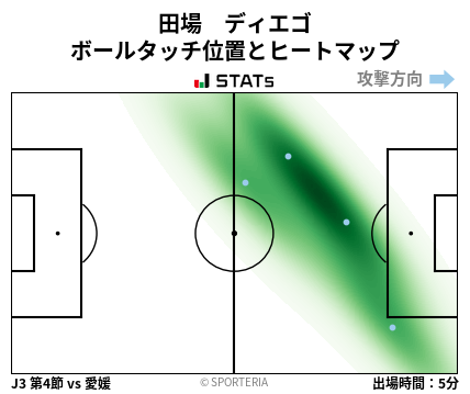 ヒートマップ - 田場　ディエゴ