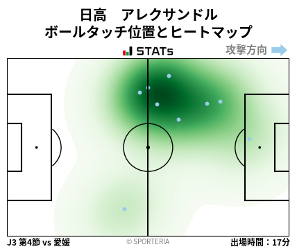 ヒートマップ - 日高　アレクサンドル