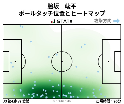 ヒートマップ - 脇坂　崚平