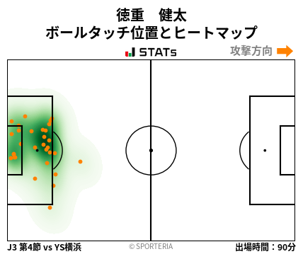 ヒートマップ - 徳重　健太