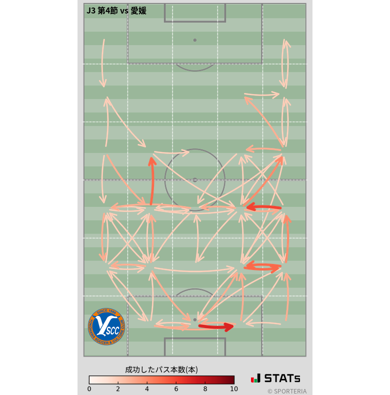 エリア間パス図