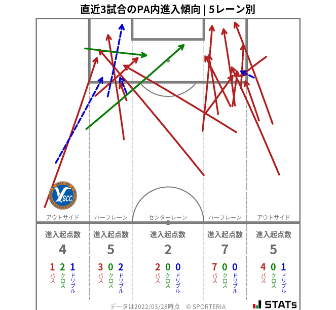 PA内への進入傾向