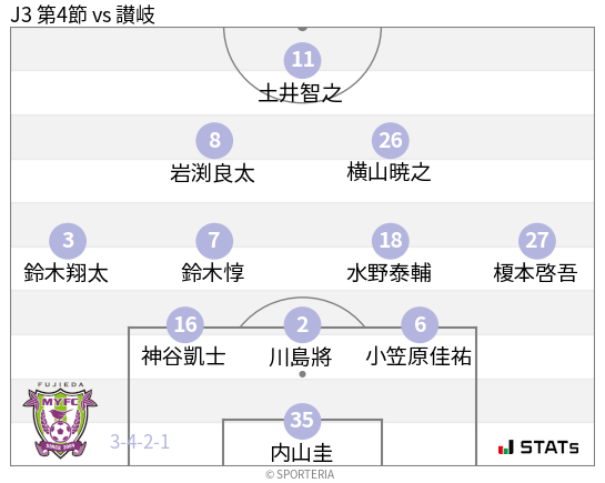 フォーメーション図