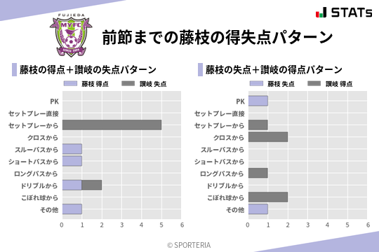 得失点パターン