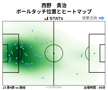 ヒートマップ - 西野　貴治
