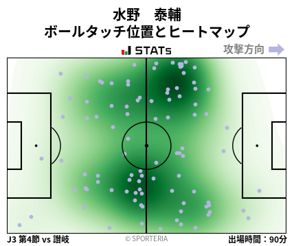 ヒートマップ - 水野　泰輔