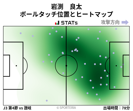 ヒートマップ - 岩渕　良太