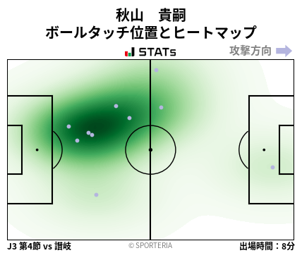 ヒートマップ - 秋山　貴嗣