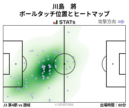 ヒートマップ - 川島　將