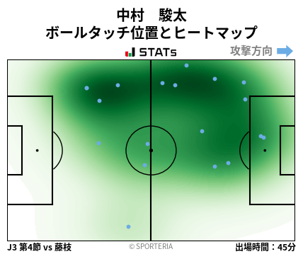 ヒートマップ - 中村　駿太