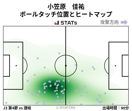 ヒートマップ - 小笠原　佳祐