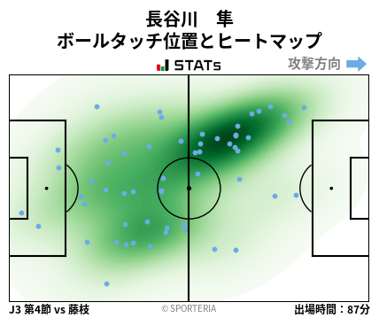 ヒートマップ - 長谷川　隼