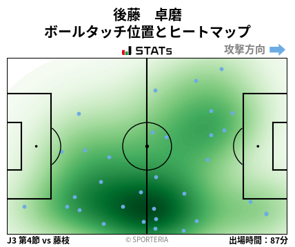 ヒートマップ - 後藤　卓磨