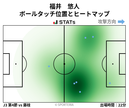 ヒートマップ - 福井　悠人