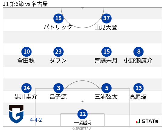 フォーメーション図