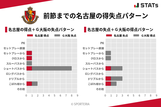 得失点パターン