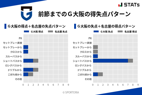 得失点パターン