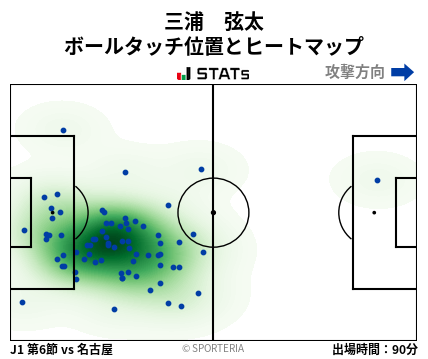 ヒートマップ - 三浦　弦太