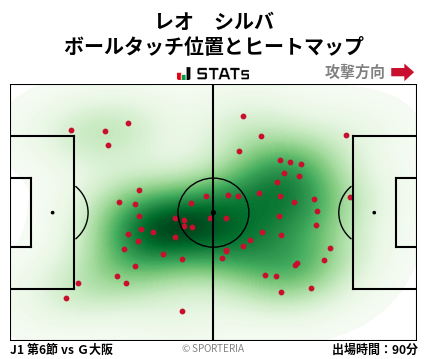 ヒートマップ - レオ　シルバ