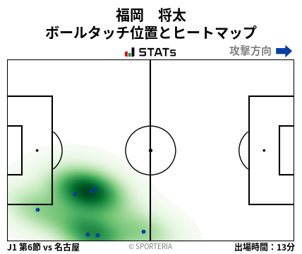 ヒートマップ - 福岡　将太