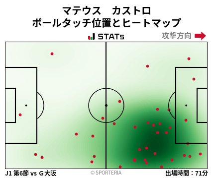 ヒートマップ - マテウス　カストロ